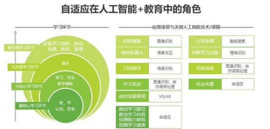 积极适应“AI批改作文”的潮流