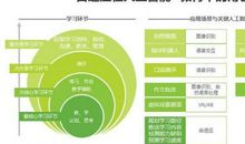 积极适应“AI批改作文”的潮流