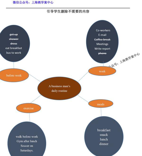 【暑期英语】作文如何选材？ 4