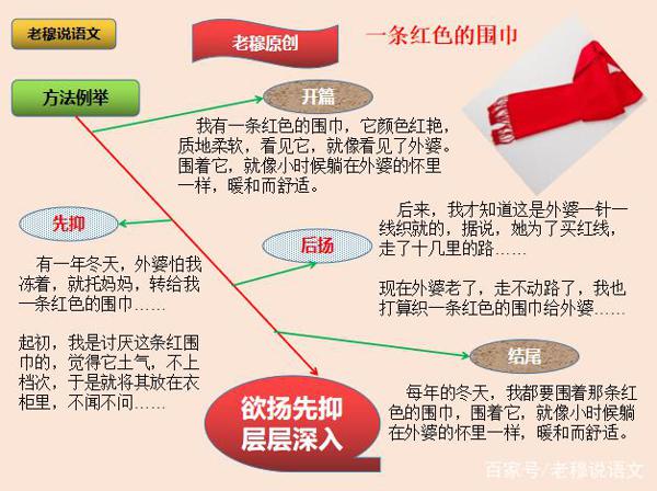 如何避免作文写成流水账?老穆来支招 2