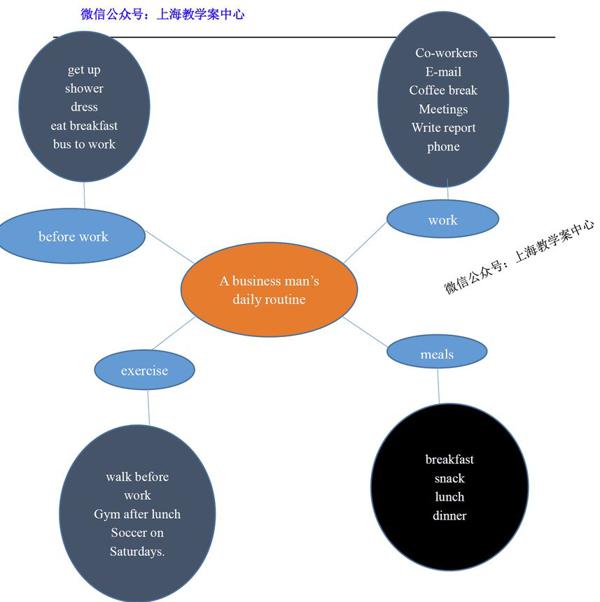 【暑期英语】作文如何选材？ 3