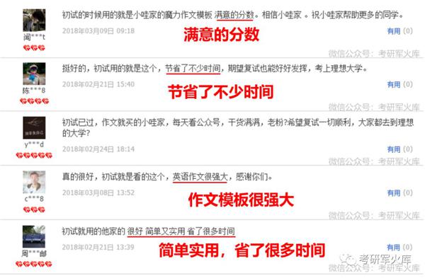 2020大小作文高分模板！ 20