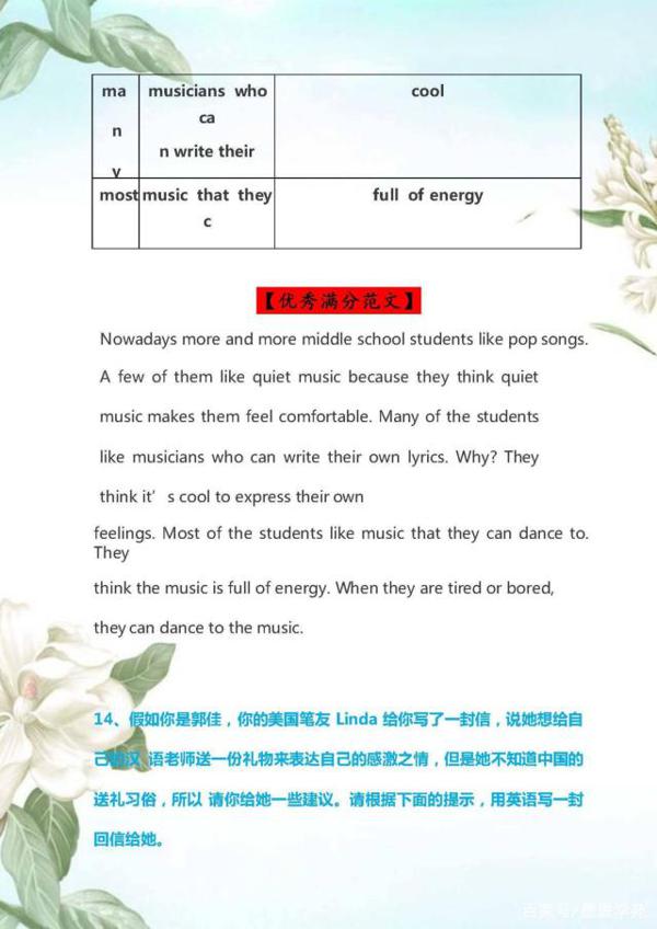 初中英语:必考的20篇作文(附满分范文),值得拿去学习! 13