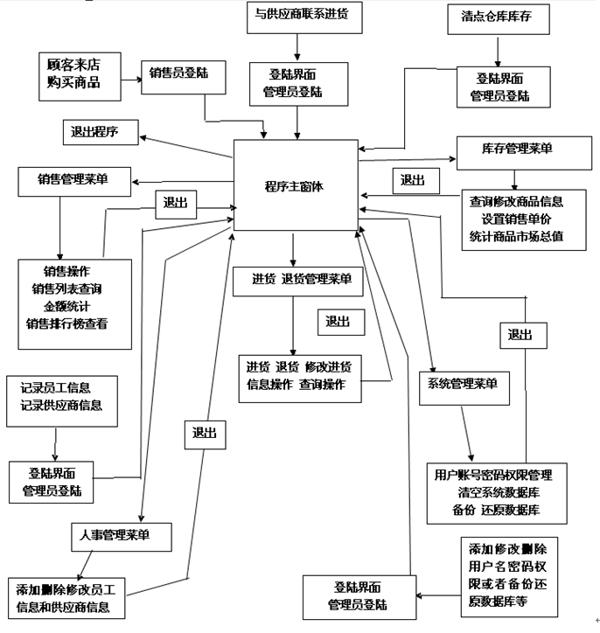 计算机系统分析员论文