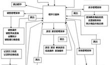 计算机系统分析员论文