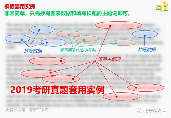 2020大小作文高分模板！ 8