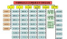 《社会主义核心价值体系学习读本》读后感
