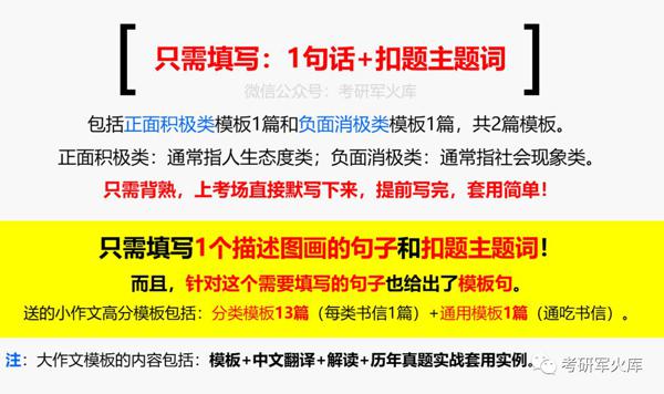 2020大小作文高分模板！ 2