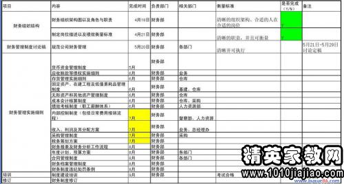 2019学校财务工作计划