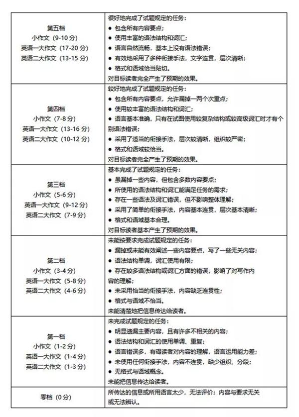 别等到最后都背王江涛，英语作文要分三步走！各版本作文书如何选？ 1