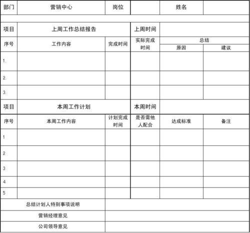 部门员工月工作总结