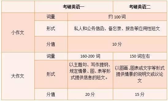 别等到最后都背王江涛，英语作文要分三步走！各版本作文书如何选？