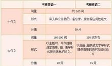 别等到最后都背王江涛，英语作文要分三步走！各版本作文书如何选？