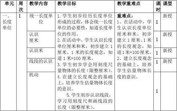 小学数学二年级上册教学计划