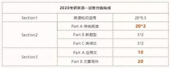 英语作文靠模板靠谱吗？