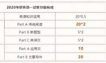 英语作文靠模板靠谱吗？