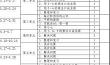 小学二年级数学上册教学计划