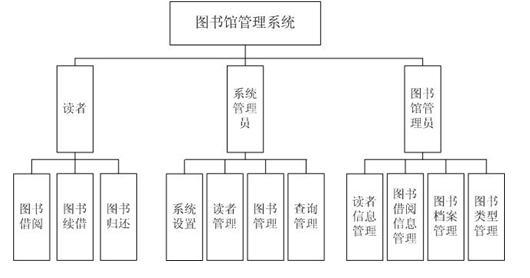 非图书馆学专业人员职业生涯的开发设计论文