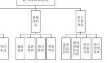 非图书馆学专业人员职业生涯的开发设计论文