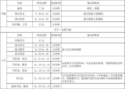 小学五年级学习计划
