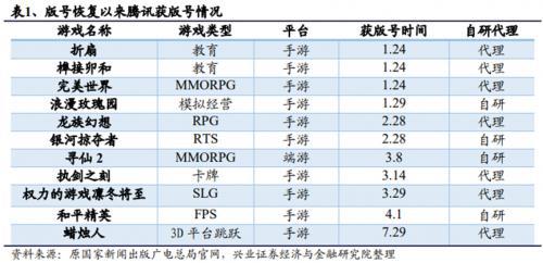 腾讯财报读后感 接受互联网巨头的中速增长时代 1