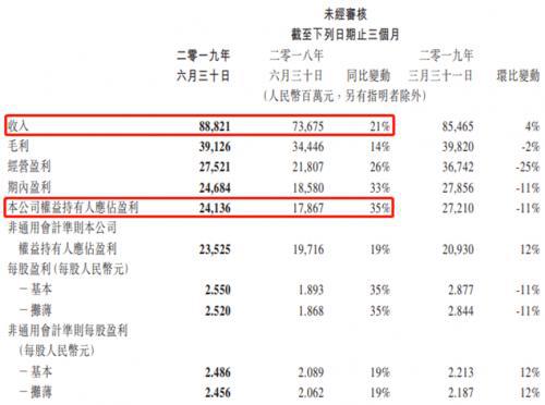 腾讯财报读后感 接受互联网巨头的中速增长时代