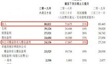 腾讯财报读后感 接受互联网巨头的中速增长时代