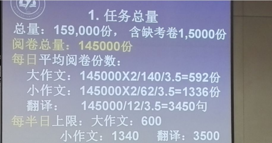 20秒决定你的作文分数，如何让考研作文脱颖而出？（限时福利） 1