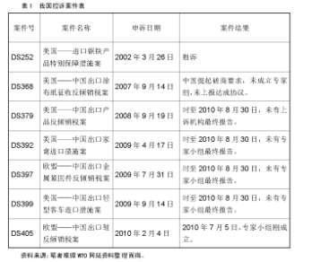 关于国际WTO惯例仲裁规则论文