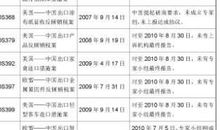 关于国际WTO惯例仲裁规则论文