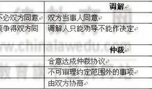国际商事仲裁的费用控制论文