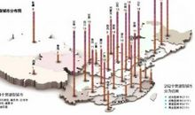 浅谈资源型城市产业转型与资源整合论文