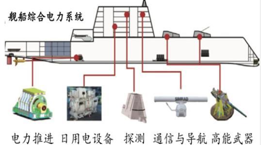电力工程设计中电力系统规划设计运用论文