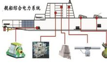 电力工程设计中电力系统规划设计运用论文