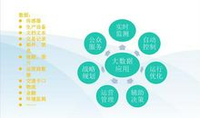 大数据环境下电网工程造价分析论文