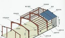 高层钢结构工程设计分析论文
