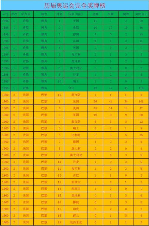 不同寻常的奥运会作文