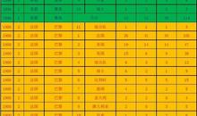 不同寻常的奥运会作文