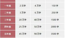 语文教材改版，阅读作文更活更难，孩子们怎样应对？