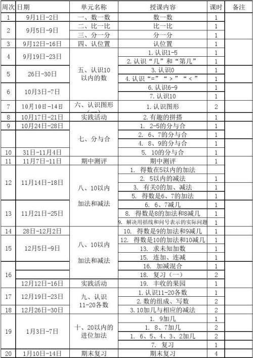 一年级数学上册教学计划