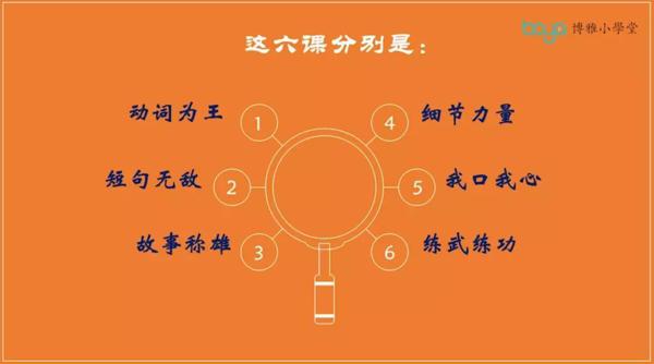 开课倒计时| 想要孩子作文好，前提是练好六门功夫 13