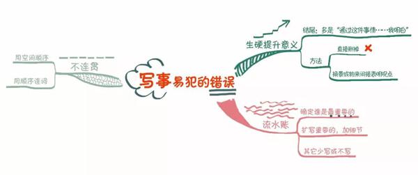 【期末特辑】写事作文的坑，看了这篇就别再踩了！ 4
