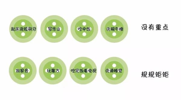 【期末特辑】写事作文的坑，看了这篇就别再踩了！ 11