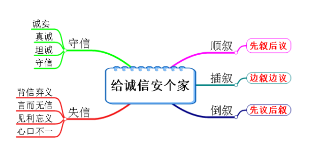 学科作文的课堂为何不一样 | 品德作文：给诚信安个家 1