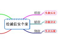 学科作文的课堂为何不一样 | 品德作文：给诚信安个家