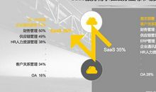 CRM处于市场启动期论文