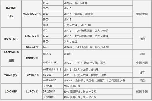 尼龙6在不同温度下力学性能和拉伸测试论文