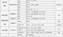尼龙6在不同温度下力学性能和拉伸测试论文