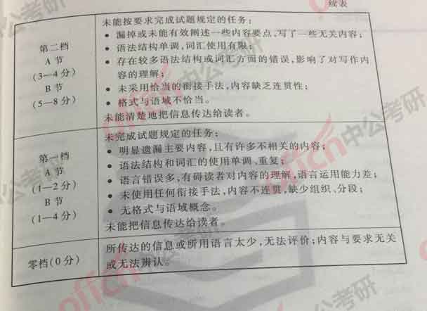 波妈四六级，考研作文重磅预测2—成功的因素