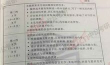 波妈四六级，考研作文重磅预测2—成功的因素